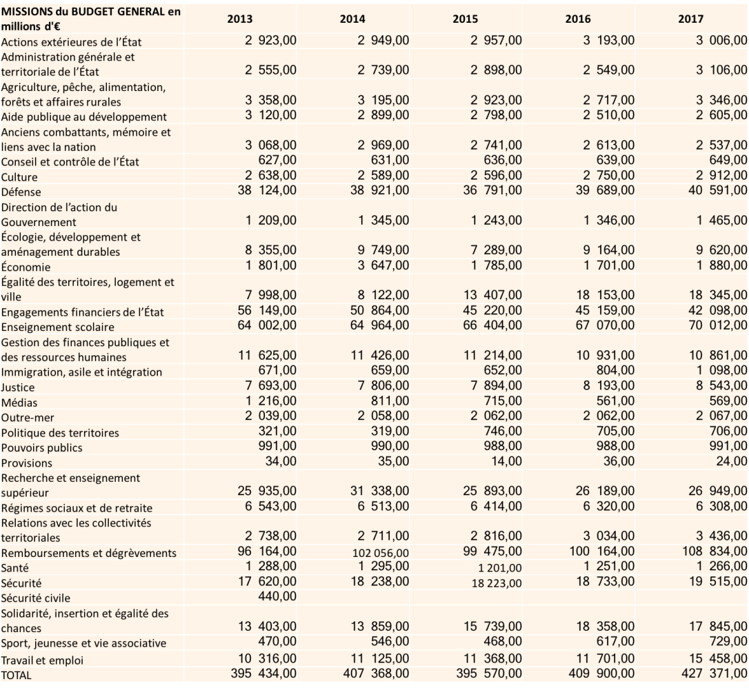 Dépenses de l'Etat.png