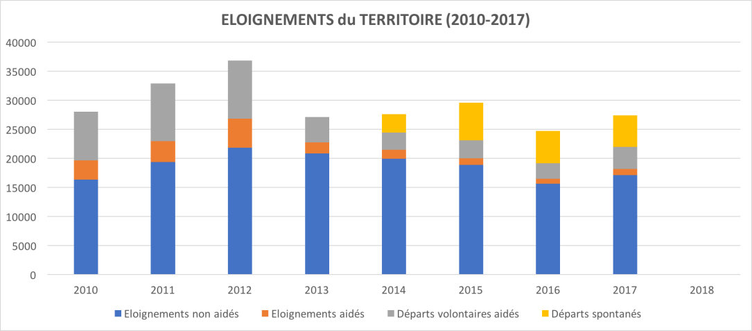 Eloignements du territoire.png