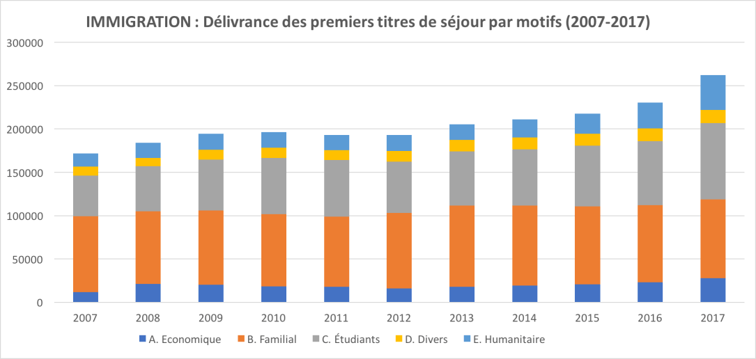 Immigration délivrance 1er .png