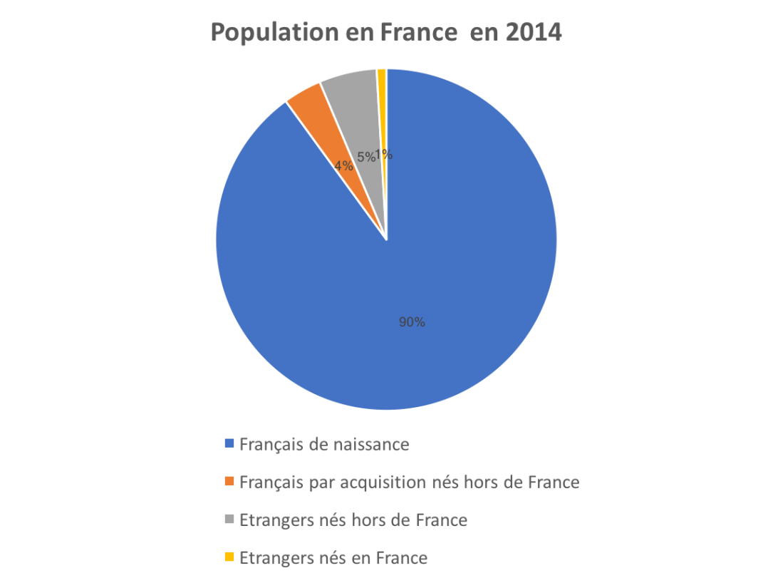 Population en France 2014.png