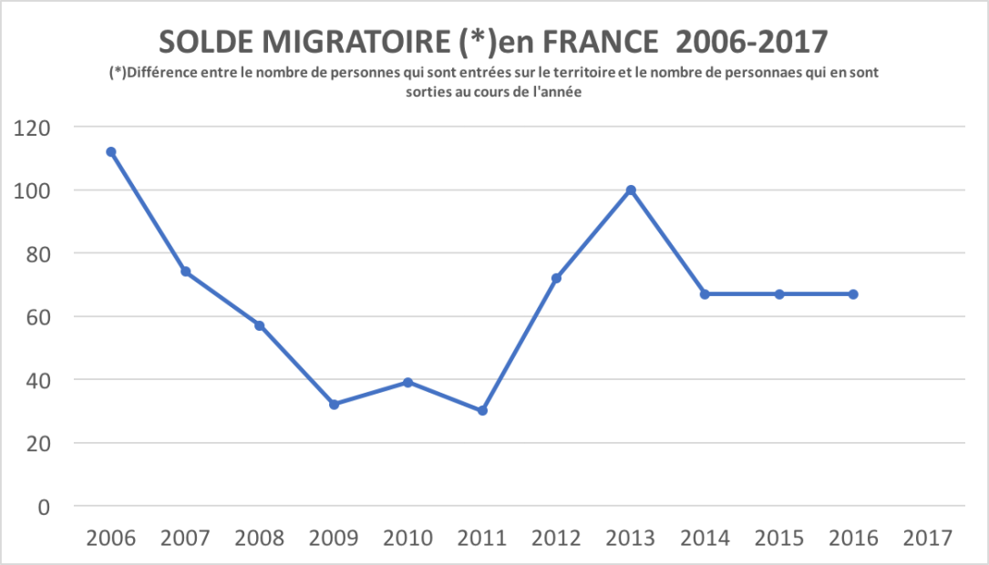 Solde migratoire.png