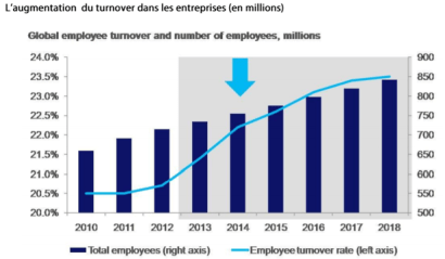 turn over entreprises .png
